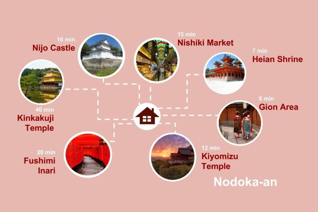 Nodoka-An Villa Kyoto Eksteriør bilde